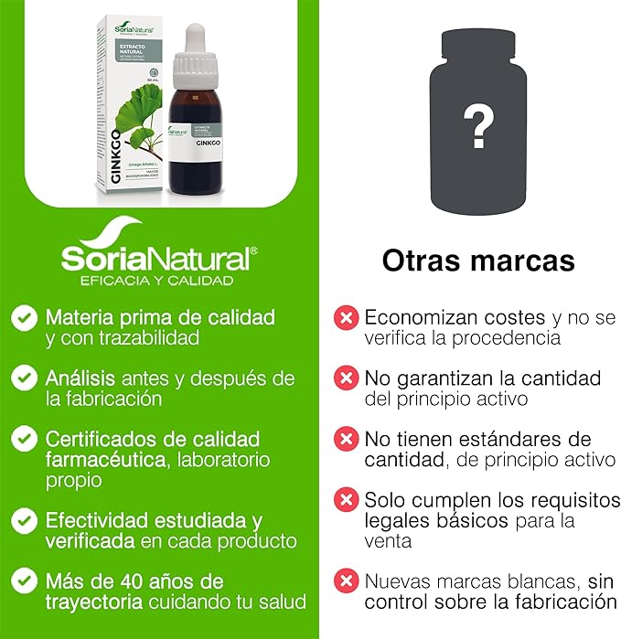 Extracto de Ginkgo biloba S.XXI 50ml Soria Natural